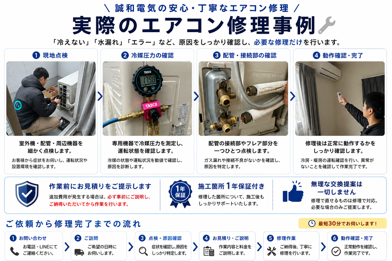 誠和電気のエアコン修理事例と作業の流れ